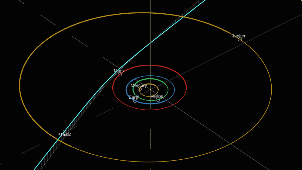 Die Flugbahn des Kometen (türkis). Im Juni hatte er gerade den Jupiter-Orbit passiert.