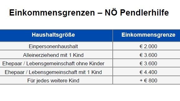So viel darfst du verdienen, um diesen Bonus zu bekommen.