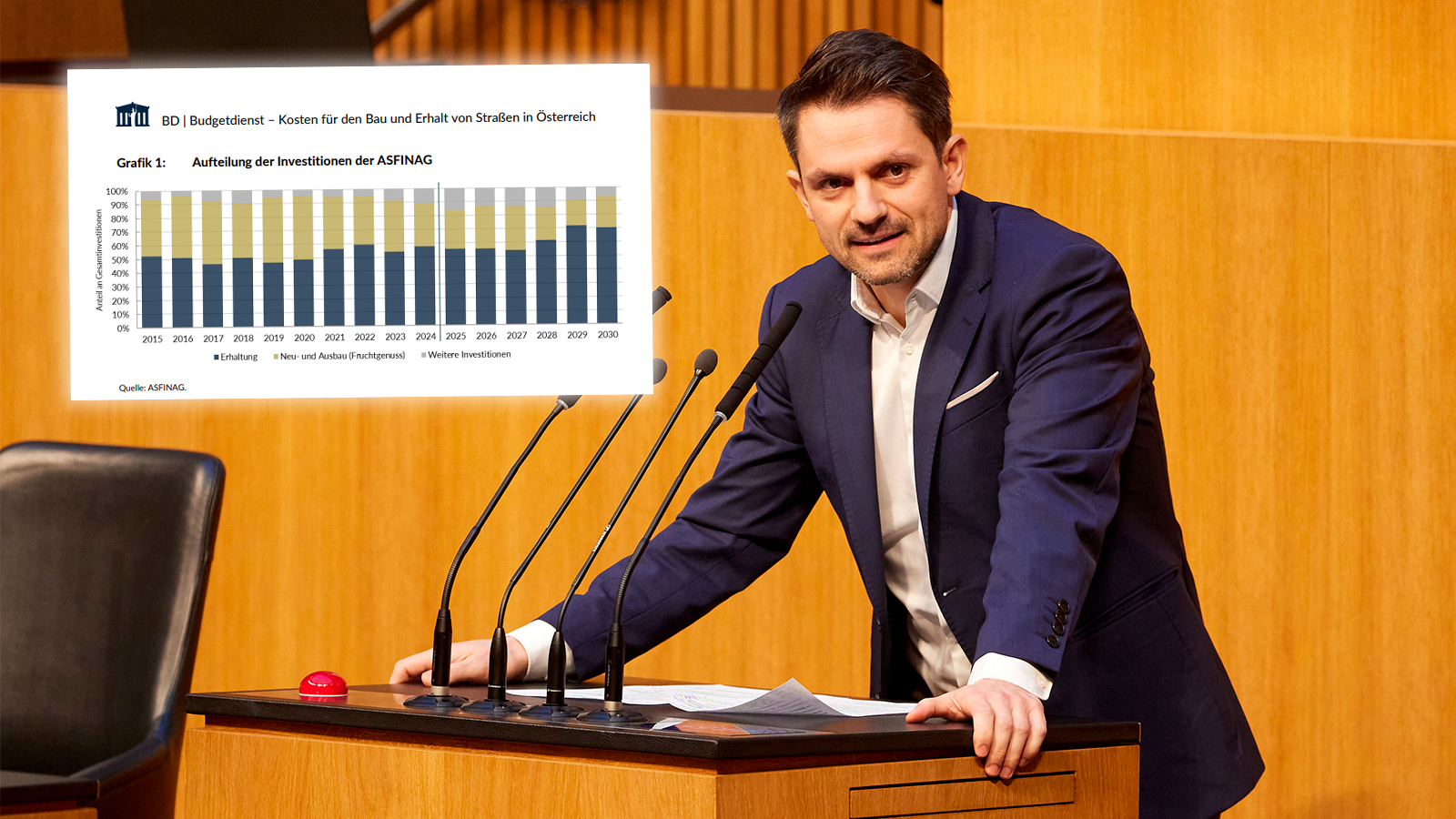 Heute.at - Kosten explodieren: Müssen Autofahrer bald draufzahlen?